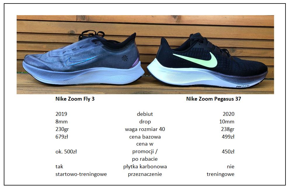 Nike Zoom Pegasus 37 vs Nike Zoom Fly 3 